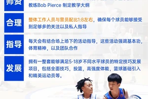 如何选择篮球训练营？？？